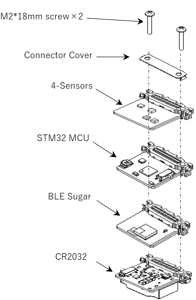 Replace the AVR MCU and USB leaf with the STM32 MCU