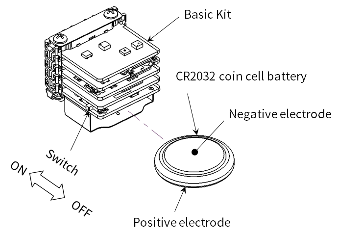 Coin cell placement and power switch